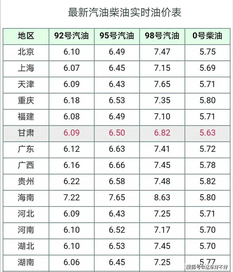油价波动趋势分析:95号汽油价格走势